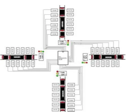 Fig.- 1 : The Model of the Traffic Light 