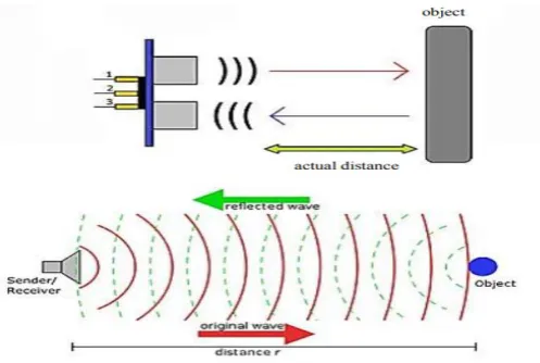 Fig.- 3 : Arduino Mega 2560 Microcontroller 