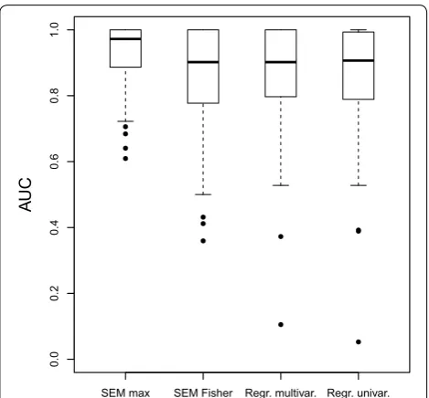 Figure 4variables and the selected SNPs. Only those SNPs are shown that have a nominally significant (  shows the association between the nine latent p 0.05 ) asso-