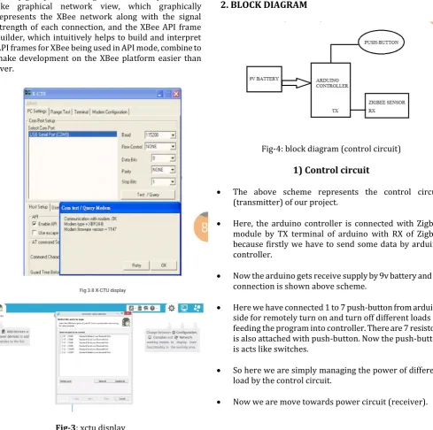 Fig-4: block diagram (control circuit) 
