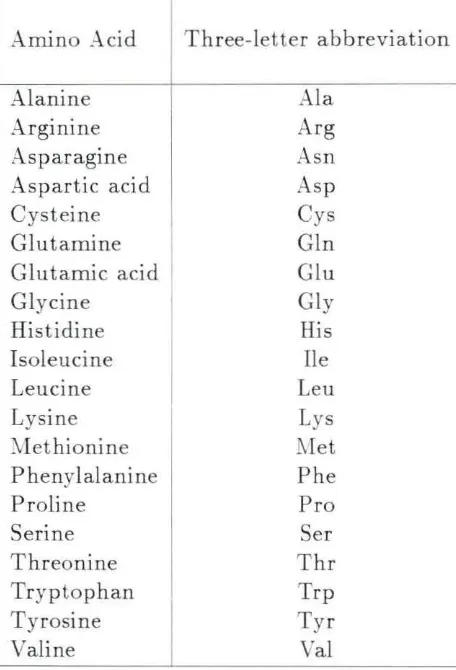 Table 9.1: .-breviations for amino acids 