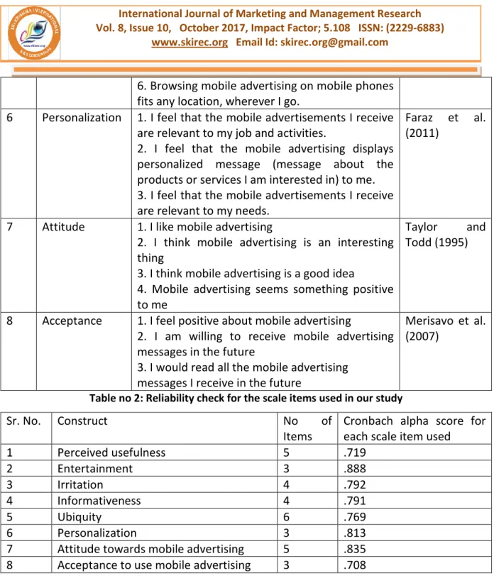 Table no 2: Reliability check for the scale items used in our study 