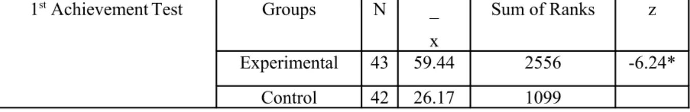 Table 4: Statistical Analysis of the First Achievement Test of the Control and the  Experimental Groups