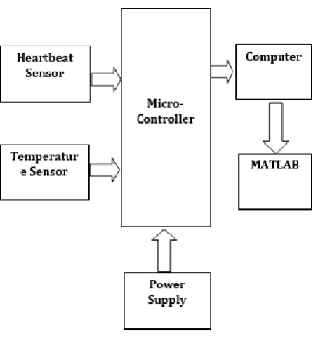 Fig -3: Emotion mouse 