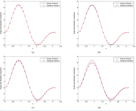 Table 1. The RRMSE generated from T =2.                                                                     