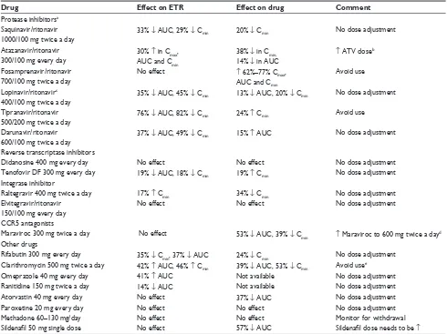 Table 1 Significant etravirine drug interactions13,26,34,47