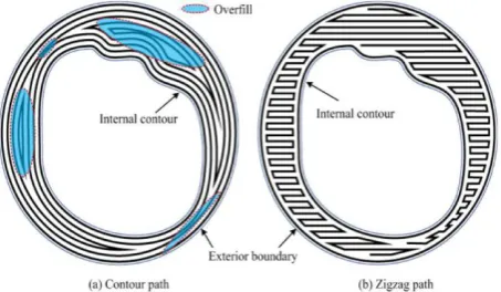 Fig. 1. Demonstration of self-supporting capability[6] 
