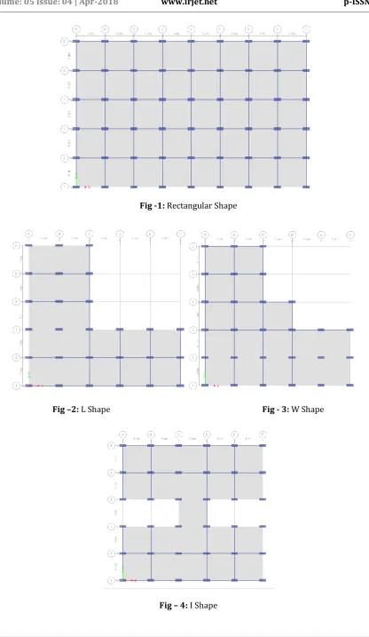 Fig – 4: I Shape 