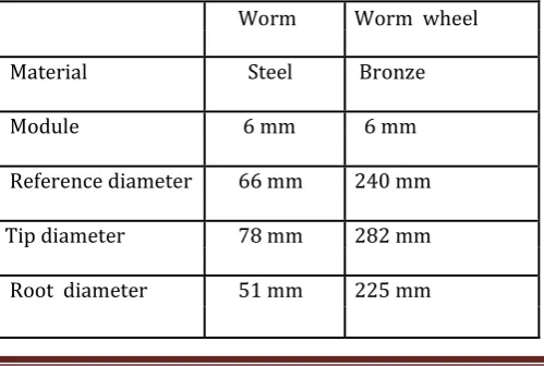 Table.1 Specifications of both gear pair 