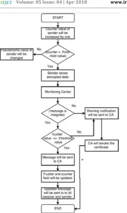 Fig. 6.  Proposed Algorithm