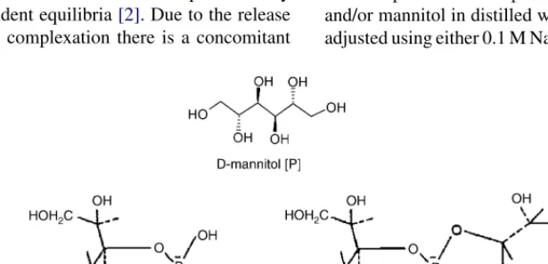 Fig. 1. Schematic drawings of mannitol and negatively charged borate–mannitol complexes [27].