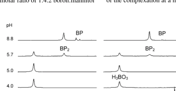 Fig. 2. Relative rejection of free and mannitol-complexated boron species as afunction of equilibrium pH: 7 mg/l () and 32 mg/l () boron in the absenceof mannitol (controls); 7 mg/l boron with mannitol at a boron:mannitol molarratio of 1:6.5 (); 32 mg/l bo
