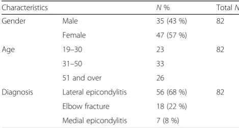 Table 1 Patient characteristics