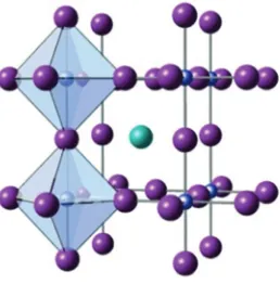 Fig. 5. – Ideal perovskite structure with each B cation (grey) surrounded by six anions (violet)forming an BX6 (X=O,N) coordination octahedron