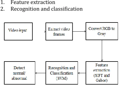 Fig 5: Workflow of a proposed system 
