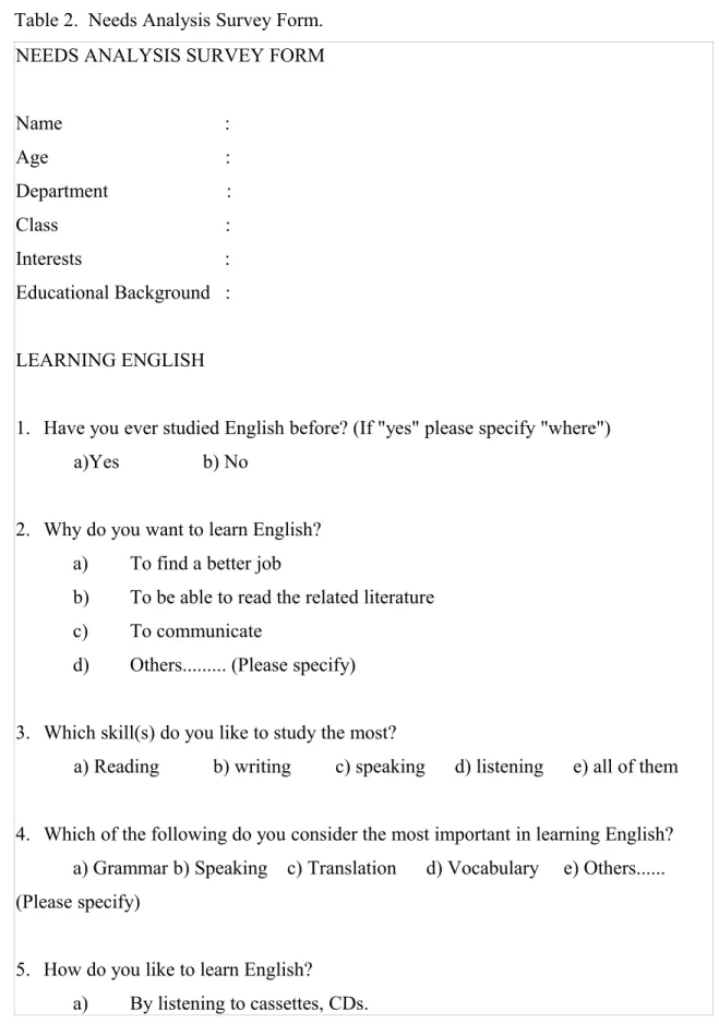 Table 2.  Needs Analysis Survey Form.