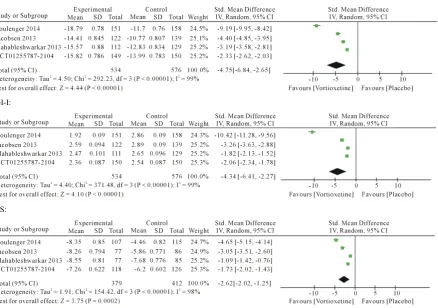 Table 2. Summary of the included studies in the meta-analysis.                                                    