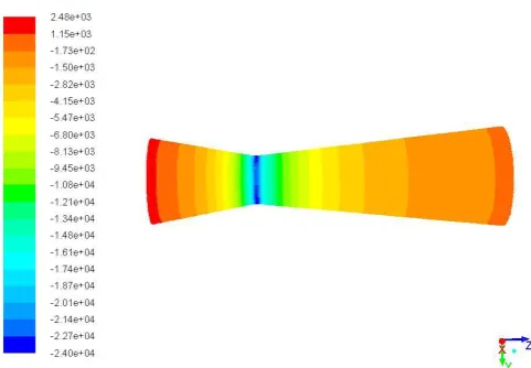 Fig 3. Contours of Pressure for Iteration 2(Pascal) 