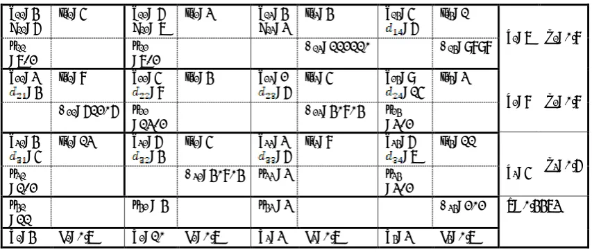 Table 1: Data for the Problem Q0 