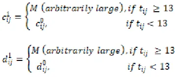 Table 4 has the new cost matrices for Q2 and also the optimal solution . 