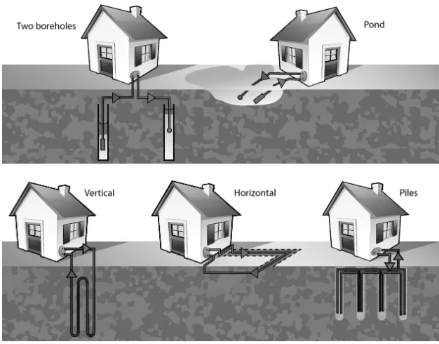 Fig. 2. – Open (top) and closed (bottom) loop GSHP systems.