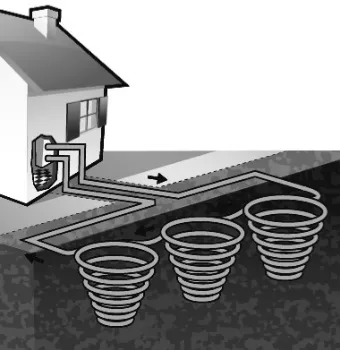 Fig. 5. – Closed loop GSHP, vertical system.
