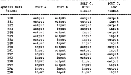 TABLE 2. The 16 combinations for the inputs and outputs of ports A, B, and C 