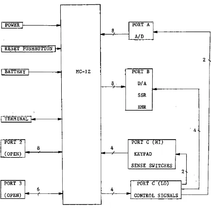 FIGURE 6. A block diagram of the Z8 data acquisition system 