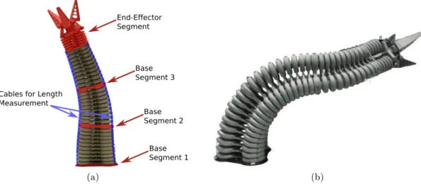 Figure 5.2: The Bionic Handling Assistant (BHA) robot. (a) Structural properties of the robot including length sensors