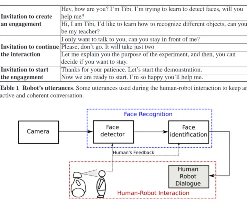 Table 1 Robot’s utterances. Some utterances used during the human-robot interaction to keep an active and coherent conversation.