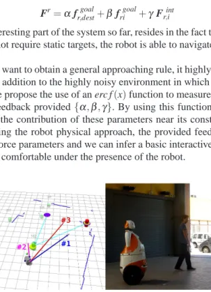 Fig. 3 Illustration of the experiment. On the left is depicted the robot interface, in which the social forces can be appreciated, centered on the robotic platform