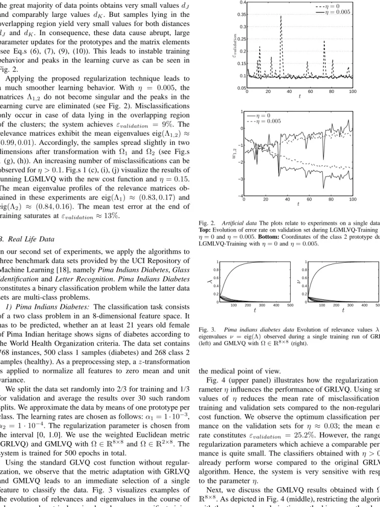 Fig. 2. Artificial data The plots relate to experiments on a single data set.