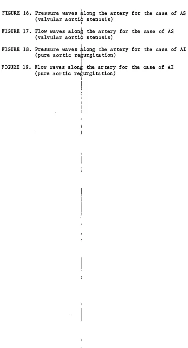 FIGURE 16, Pressure waves along I the artery for the case of AS 