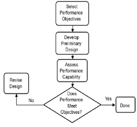 Fig-1: Performance based seismic design 