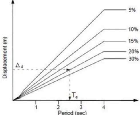 Fig-2(a): Equivalent SDOF system 