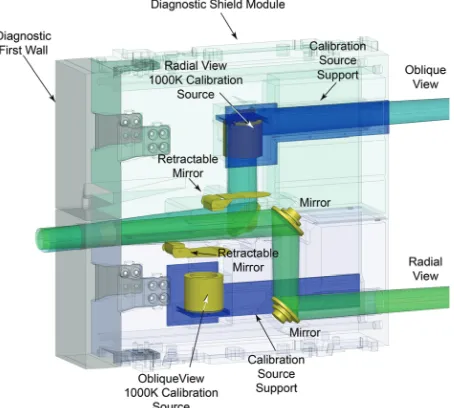 Figure 3. Top view of ECE DSM showing calibration source locations.  