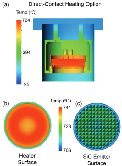 Figure 6. Concept for the interface between the vacuum window assembly and the polarization splitters