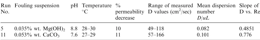 Table 3