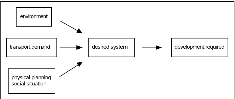 Figure 3: Research scheme for the so-called ‘Travelling clean’ approach 