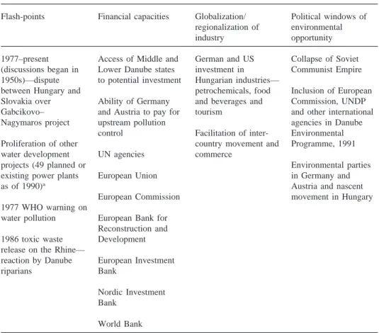 Table 4 Danube Basin