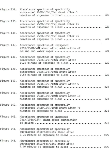 Figure 134. 