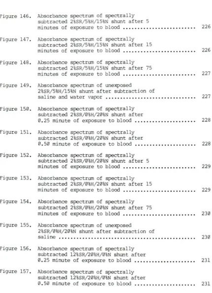 Figure 146. 