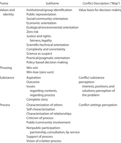 Table 2. Mapping Environmental Conﬂicts Using Frames Analysis