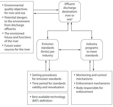 Figure 2. Substance Frames:Key Issues for All Stakeholders