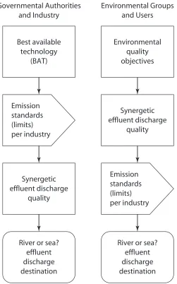 Figure 3. Substance Frames:Sequencing Priorities of Issues,Example One