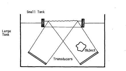 Figure 3. Formation of static ripples as an acoustic hologram at the liquid-air interface