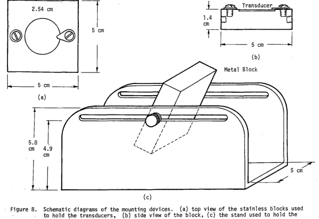Figure 8. Schematic diagrams of the mounting devices. (a) top view of the stainless blocks used to hold the transducers
