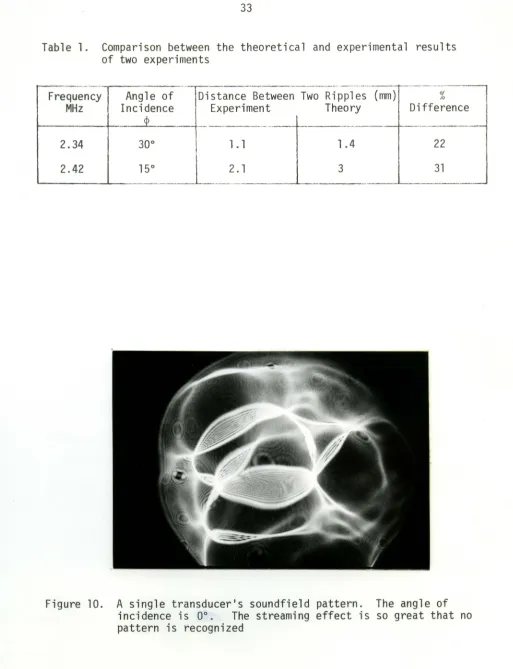 Table l. Comparison between the theoretical and experimental results of two experiments 
