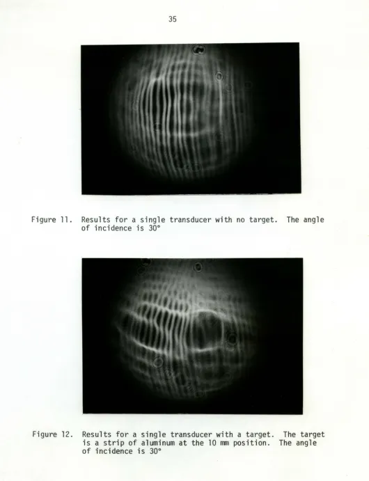 Figure 11. Results for a single transducer with no target. of incidence is 30° 