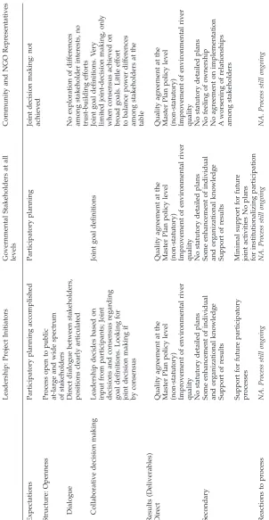 Quality agreement at theQuality agreement at theMaster Plan policy level(non-statutory)(non-statutory)tableMaster Plan policy levelImprovement of environmental riverImprovement of environmental river